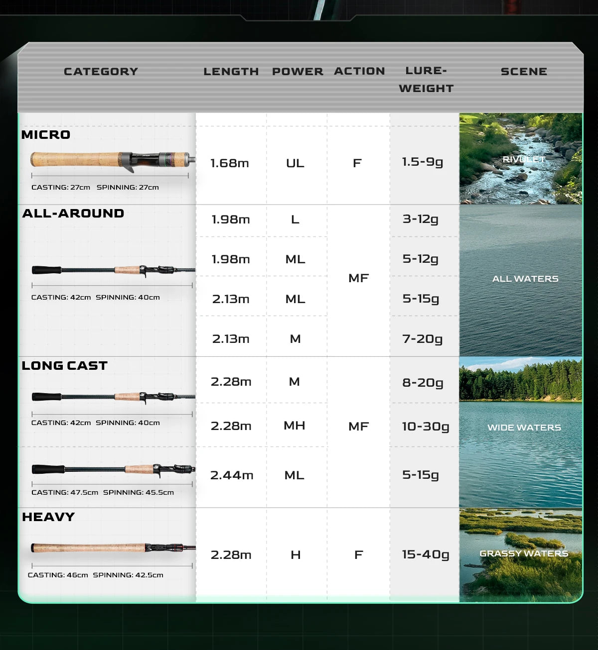 Canne à Pêche HANDING Magic L Spinning Casting 1.98 - 2.44M UL/L/ML/MH/M 2 PCS MF/F Poids Leurre 1.5-40G - Mabelle Magasin