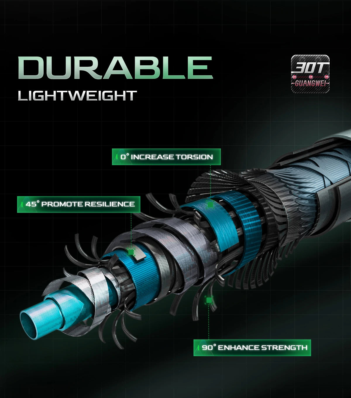 Canne à Pêche HANDING Magic L Spinning Casting 1.98 - 2.44M UL/L/ML/MH/M 2 PCS MF/F Poids Leurre 1.5-40G - Mabelle Magasin