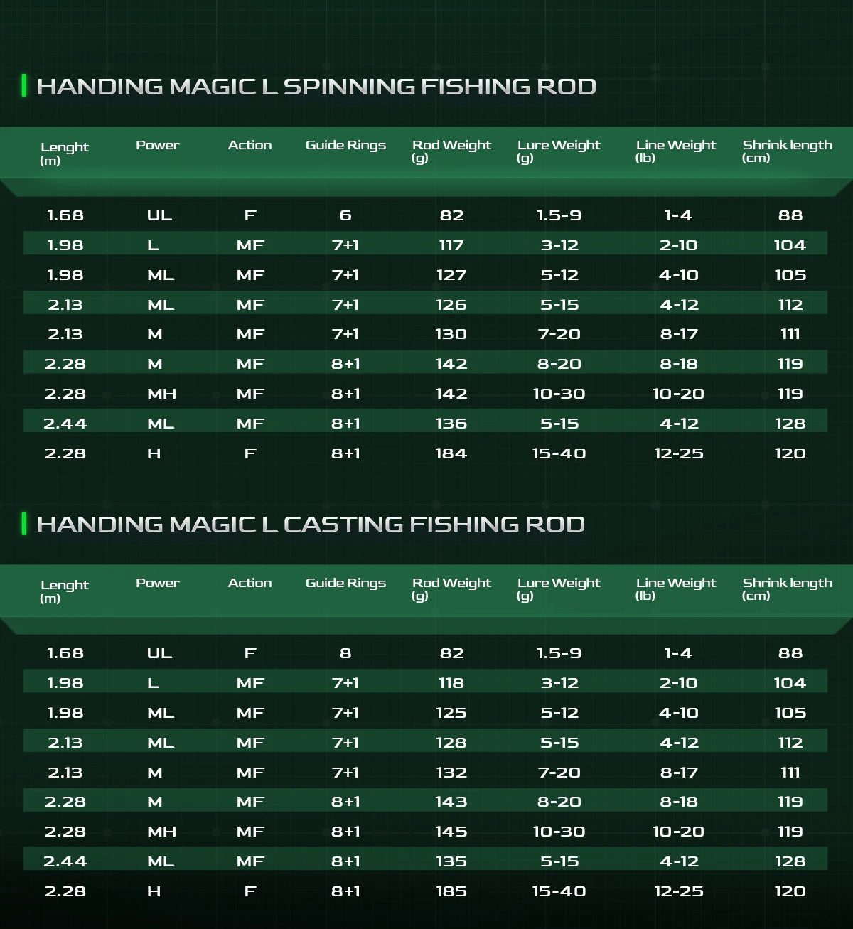 Canne à Pêche HANDING Magic L Spinning Casting 1.98 - 2.44M UL/L/ML/MH/M 2 PCS MF/F Poids Leurre 1.5-40G - Mabelle Magasin