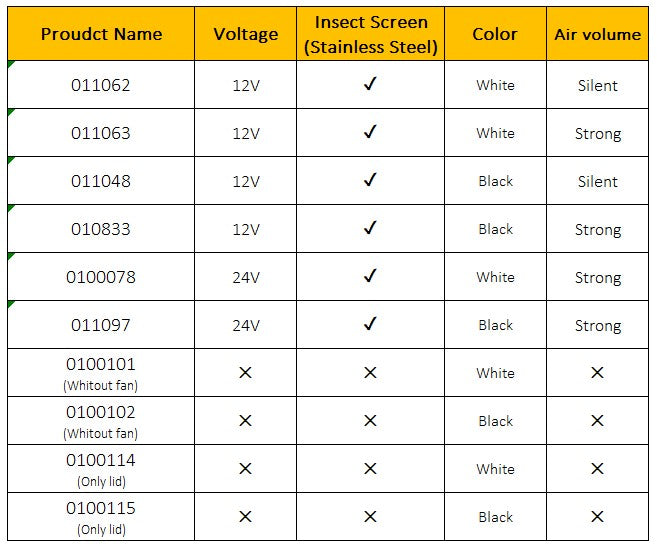 Ventilateur pour camping car, caravane, van, fourgon aménagé, 12v 4W Accessoires camping-car - Mabelle Magasin
